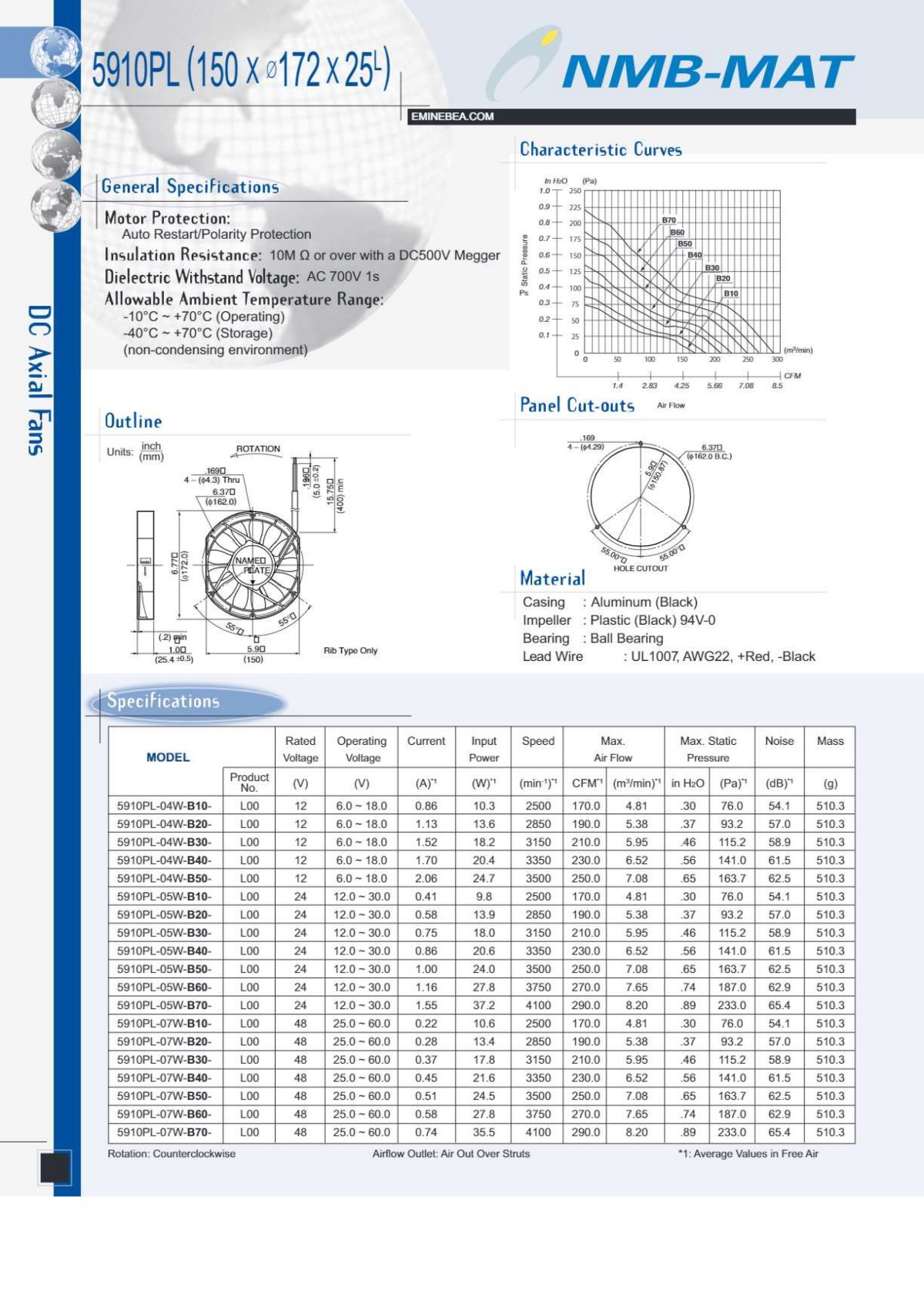 5910PL-07W-B75 from NMB Technologies.pdf_page_1.jpg